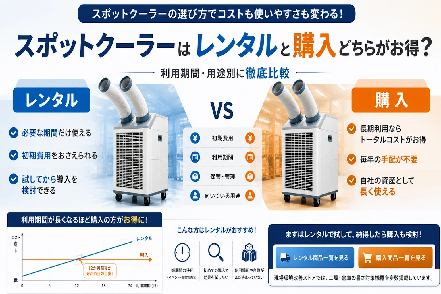 スポットクーラーはレンタルと購入どちらがお得かを比較