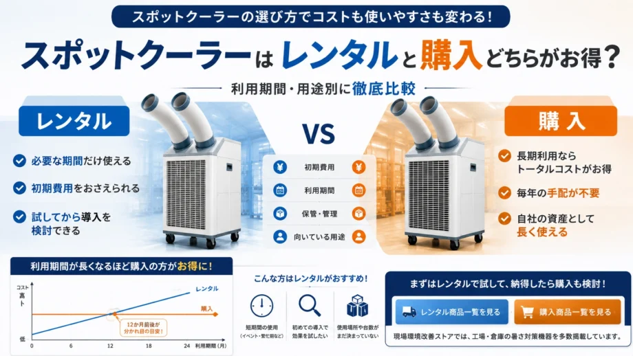 スポットクーラーはレンタルと購入どちらがお得？