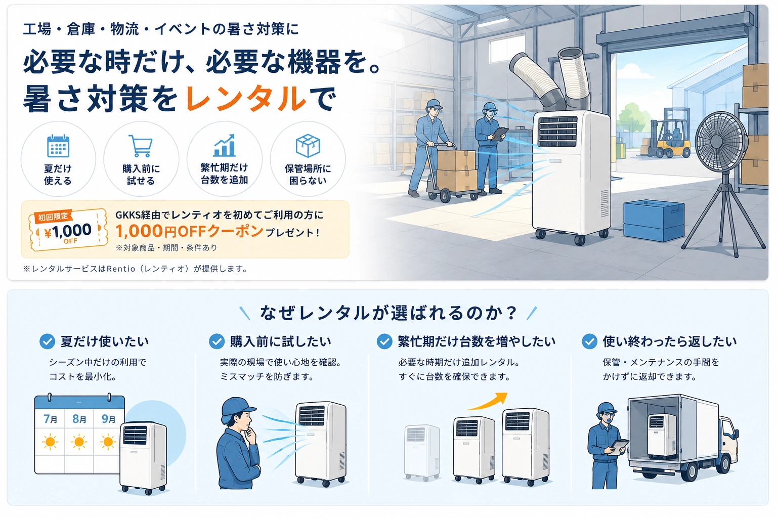 必要な時だけ必要な機器をレンタルするメリット。夏だけ使える、購入前に試せる、繁忙期だけ台数を増やせる、返却できることを紹介
