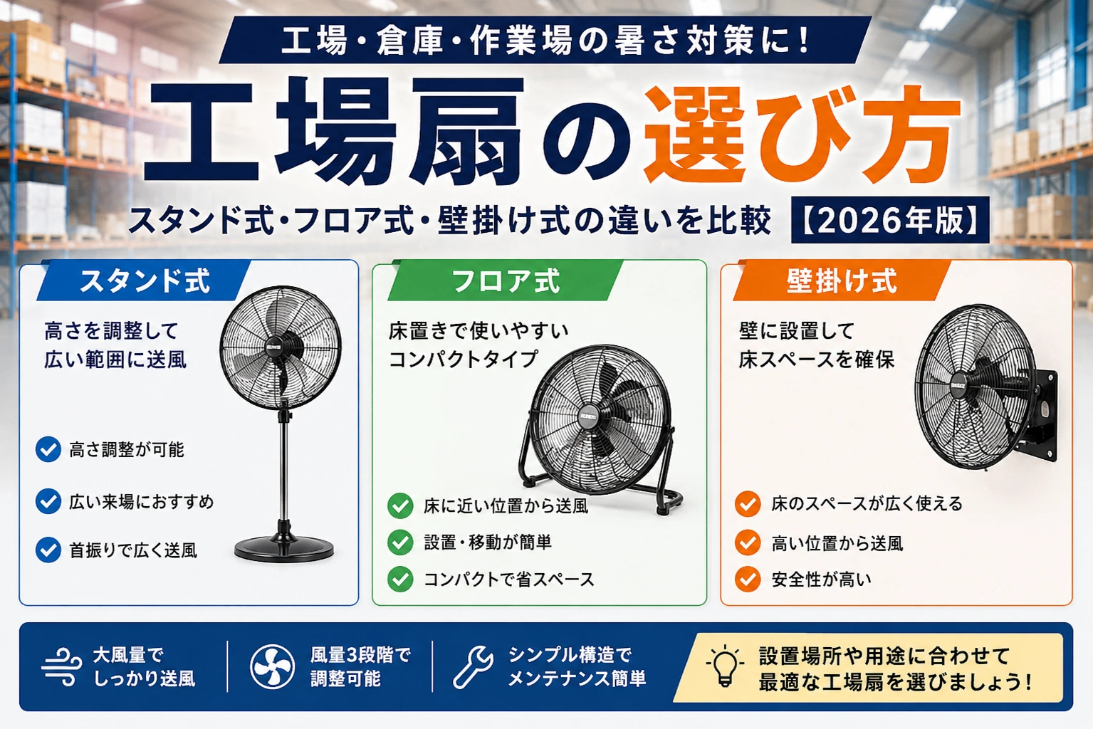 工場扇の選び方 スタンド式・フロア式・壁掛け式の違いを比較